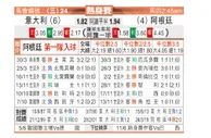 [国际超级杯] 意大利 VS 阿根廷