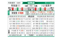 [瑞典超] 哥德堡 VS 诺科平