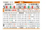 [德乙] 达姆施塔特 vs 菲尔特