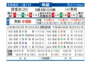 [英超] 诺维奇 VS 托特纳姆热刺