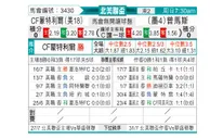 [中北美杯] 蒙特利尔冲击 VS 普马斯