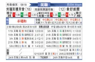 [美职业] 堪萨斯城竞技 - 纳什维尔SC