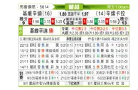 [葡超] 吉维森特 VS 辛达卡拉