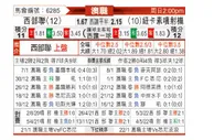 [澳洲甲] 西部联 - 纽卡斯尔喷气机