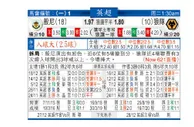 东方拆局(英超)