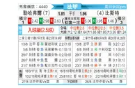 [法甲] 勒阿弗尔 - 布雷斯特