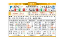 东方拆局(德甲)