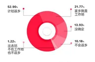 懂车帝发布虎年春节返乡报告：半数受访者计划回家