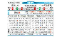 [法甲] 安格斯 VS 阿雅克肖