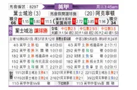[英甲] 伊普斯维奇 VS 阿克灵顿