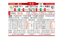 东方拆局(西盃)