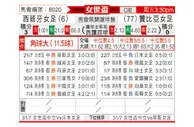 [女世杯] 西班牙女足 - 赞比亚女足