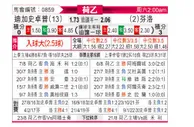 [荷乙] 格拉夫夏普 VS 芬洛