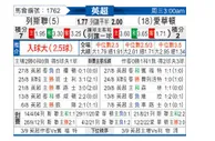 [英超] 利兹联 VS 埃弗顿