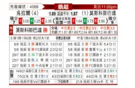 [俄超] 乌拉尔 - 莫斯巴达