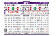 [智利甲] 智利天主大学 VS 安托法加斯塔