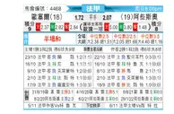 [法甲] 欧塞尔vs阿雅克肖