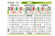 [葡超] 艾路卡 VS 本菲卡