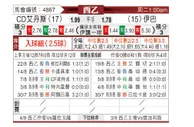 [西乙] 埃登斯 VS 埃瓦尔