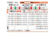 [国际友谊] 荷兰女足 VS 波兰女足