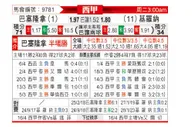 [西甲] 巴塞罗那 VS 赫罗纳