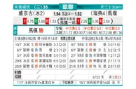 [欧冠杯] 维京古尔 VS 马尔默