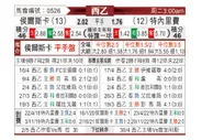 [西乙] 韦斯卡 VS 特内里费