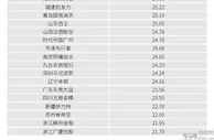 篮球资讯：CBA平均年龄最大和最小的球队分别是哪支？
