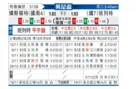 [英足总杯] 车姆斯福特 VS 巴尼特