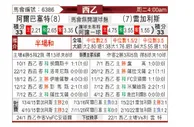 [西乙] 阿尔巴切特 VS 莱加内斯