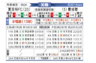 [美职业] 夏洛特FC - 费城联合
