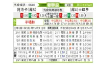 [葡联杯] 艾路卡 VS 里斯本竞技