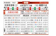 [澳超] 阿德莱德联 - 墨尔本城