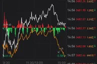 沪指震荡整理微涨0.08%：资源股走强，电力板块领跌
