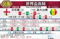 [世界杯] 英格兰 VS 塞内加尔