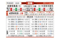 [澳洲甲] 惠灵顿凤凰 - 布里斯班狮吼