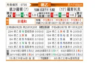 [德乙] 凯泽斯劳滕 - 罗斯托克
