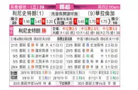 [挪超] 利勒斯特罗姆 VS 瓦勒伦加