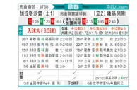[欧冠杯] 加拉塔萨雷 VS 萨尔格里斯