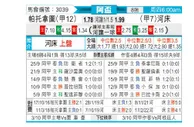 [阿根廷杯] 帕特罗纳图 VS 河床