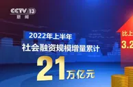 新增社会融资规模累计21万亿元 金融服务实体力度加强