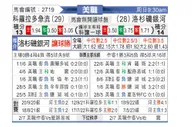 [美职业] 科罗拉多急流 VS 洛杉矶银河