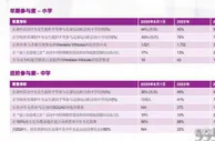 世界杯赛场上的差距，我们在英格兰女足发展报告中找到答案