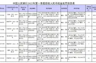 央行一季度对7家拒收现金的单位及责任人作出经济处罚