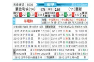 [法甲] 蒙彼利埃 vs 兰斯