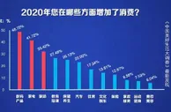 国人消费的前三名是它们，最能买买买的人在这里