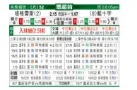 [墨西联] 泰格雷斯 VS 阿苏尔