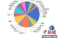 一“网”连全球 浙江“拍船网”如何国际化出圈？
