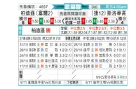 [欧会杯] 贝尔格莱德游击 VS 斯洛瓦科