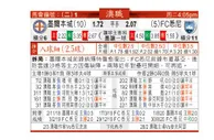 东方拆局(澳職)